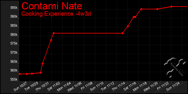 Last 31 Days Graph of Contami Nate