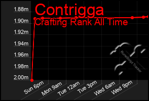 Total Graph of Contrigga