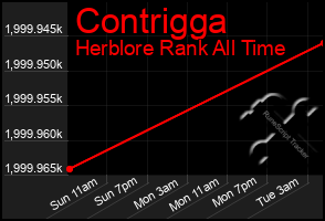 Total Graph of Contrigga