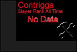 Total Graph of Contrigga