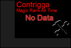 Total Graph of Contrigga