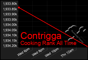 Total Graph of Contrigga