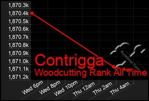Total Graph of Contrigga