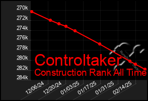 Total Graph of Controltaker