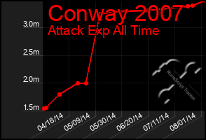 Total Graph of Conway 2007