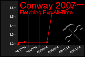 Total Graph of Conway 2007