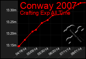 Total Graph of Conway 2007