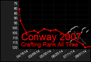 Total Graph of Conway 2007