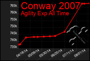 Total Graph of Conway 2007