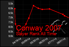 Total Graph of Conway 2007