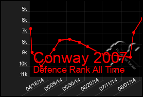 Total Graph of Conway 2007