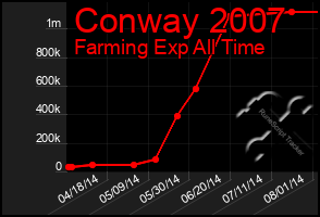 Total Graph of Conway 2007