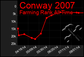 Total Graph of Conway 2007