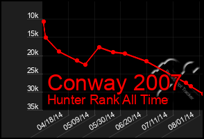 Total Graph of Conway 2007