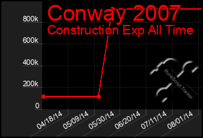 Total Graph of Conway 2007