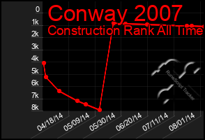 Total Graph of Conway 2007