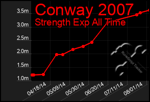 Total Graph of Conway 2007