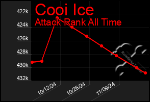 Total Graph of Cooi Ice