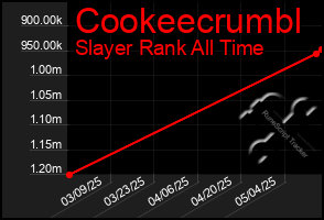 Total Graph of Cookeecrumbl