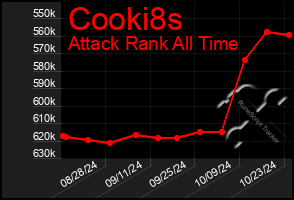 Total Graph of Cooki8s