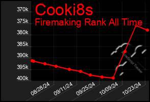 Total Graph of Cooki8s