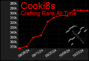 Total Graph of Cooki8s