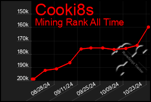 Total Graph of Cooki8s