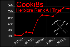 Total Graph of Cooki8s