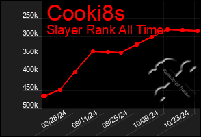 Total Graph of Cooki8s