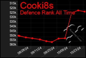 Total Graph of Cooki8s