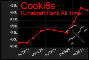 Total Graph of Cooki8s