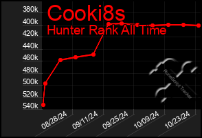 Total Graph of Cooki8s