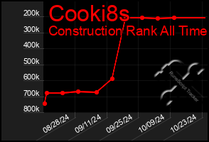 Total Graph of Cooki8s