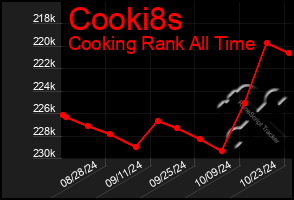 Total Graph of Cooki8s