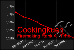 Total Graph of Cookingkush