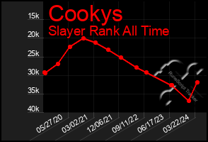 Total Graph of Cookys