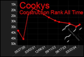 Total Graph of Cookys