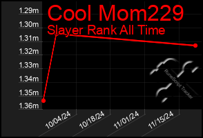 Total Graph of Cool Mom229