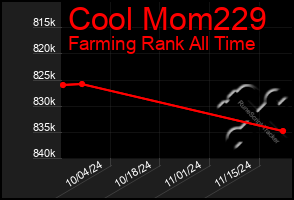 Total Graph of Cool Mom229