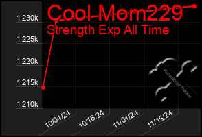 Total Graph of Cool Mom229