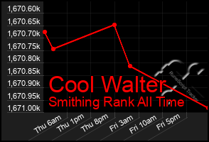 Total Graph of Cool Walter