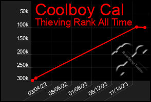 Total Graph of Coolboy Cal