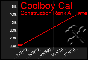 Total Graph of Coolboy Cal