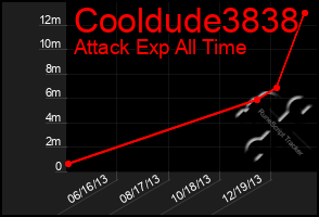 Total Graph of Cooldude3838