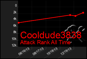 Total Graph of Cooldude3838