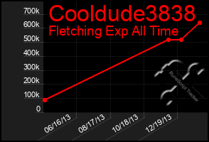 Total Graph of Cooldude3838