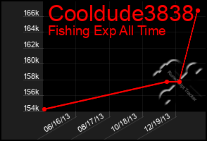 Total Graph of Cooldude3838