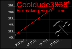 Total Graph of Cooldude3838