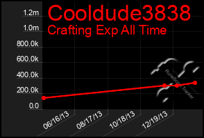 Total Graph of Cooldude3838