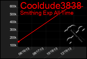 Total Graph of Cooldude3838